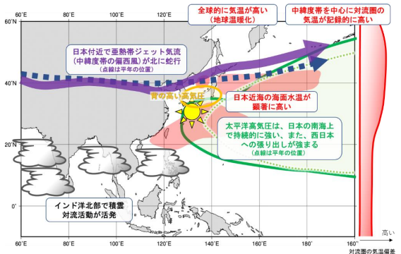 なぜ こんなに 暑い 2024　1