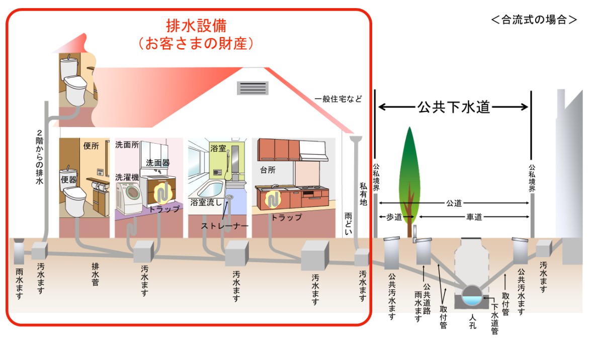 排水口　排水溝